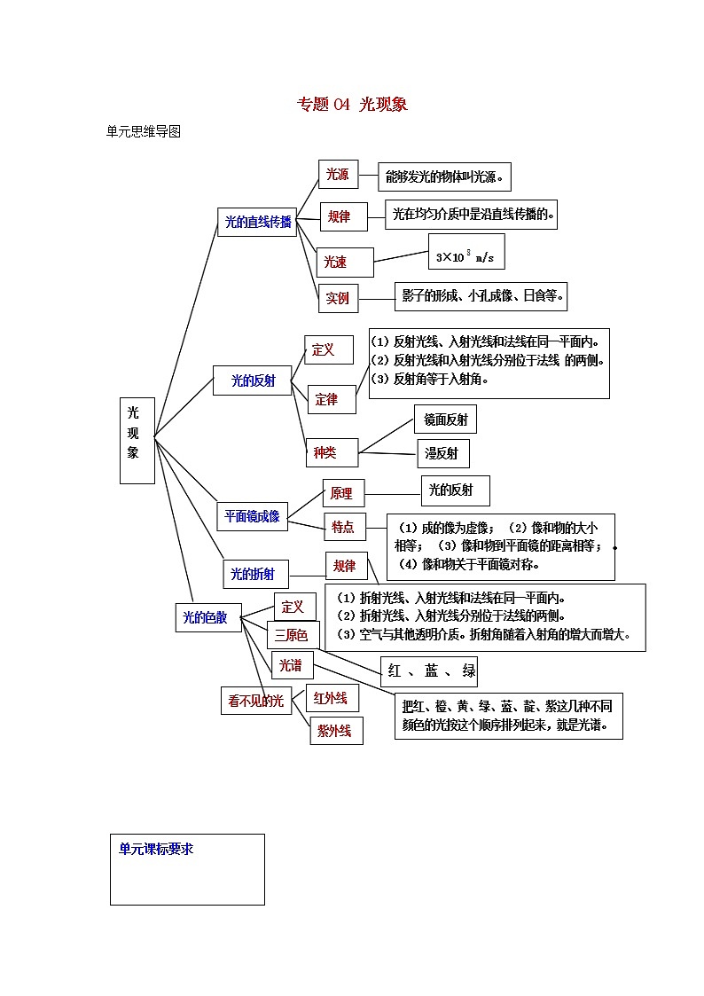 备战2021中考物理一轮复习单元达标全攻略含解析打包22套 试卷练习01