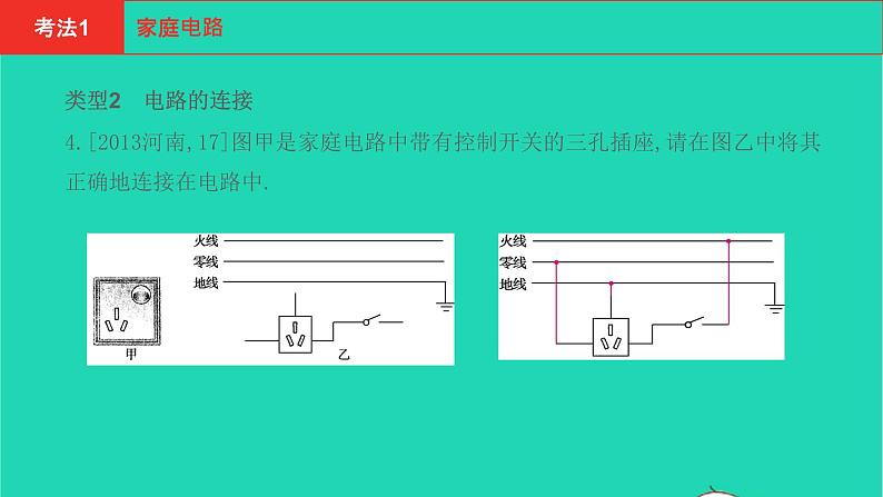 河南省2021年中考物理考点过关第16章生活用电复习课件20210310397第5页