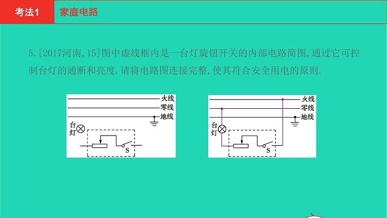 河南省2021年中考物理考点过关第16章生活用电复习课件20210310397第6页