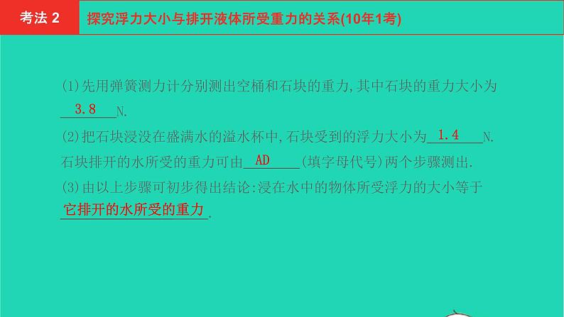 河南省2021年中考物理考点过关第11章浮力复习课件20210310391第6页