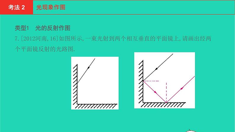 河南省2021年中考物理考点过关第2章光现象复习课件202103103100第6页