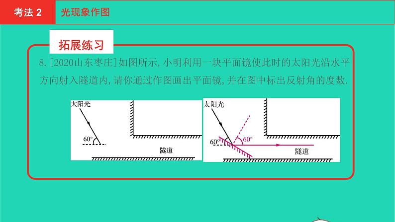 河南省2021年中考物理考点过关第2章光现象复习课件202103103100第7页