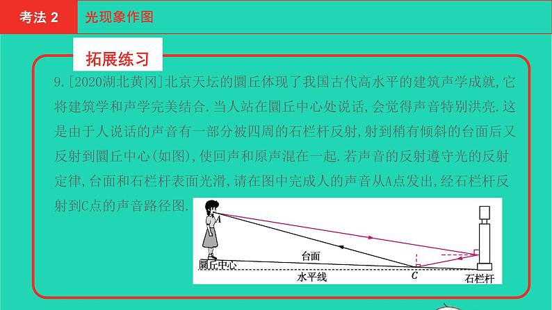 河南省2021年中考物理考点过关第2章光现象复习课件202103103100第8页