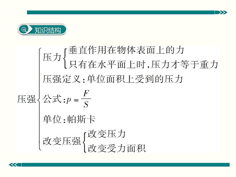 《神奇的压强》复习课件 课件PPT第2页