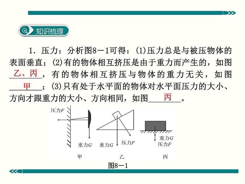 《神奇的压强》复习课件 课件PPT第5页