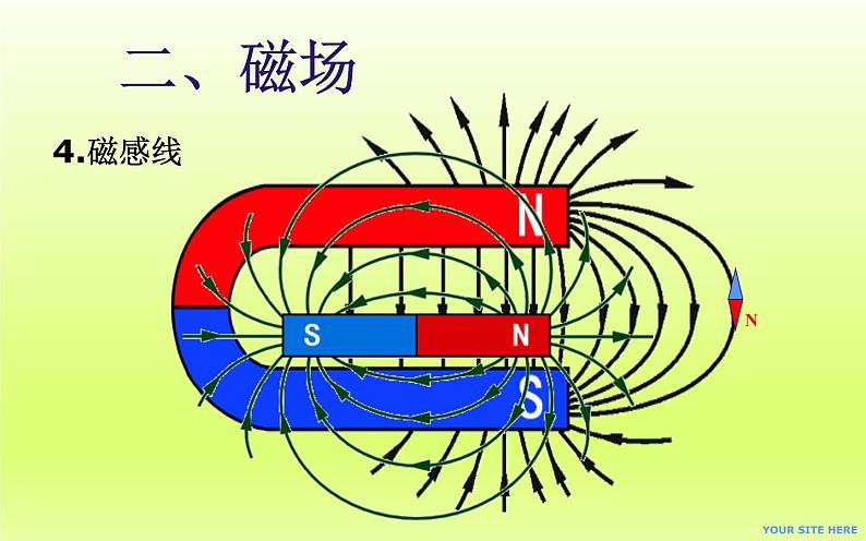 中考复习课《电磁转换》课件第5页