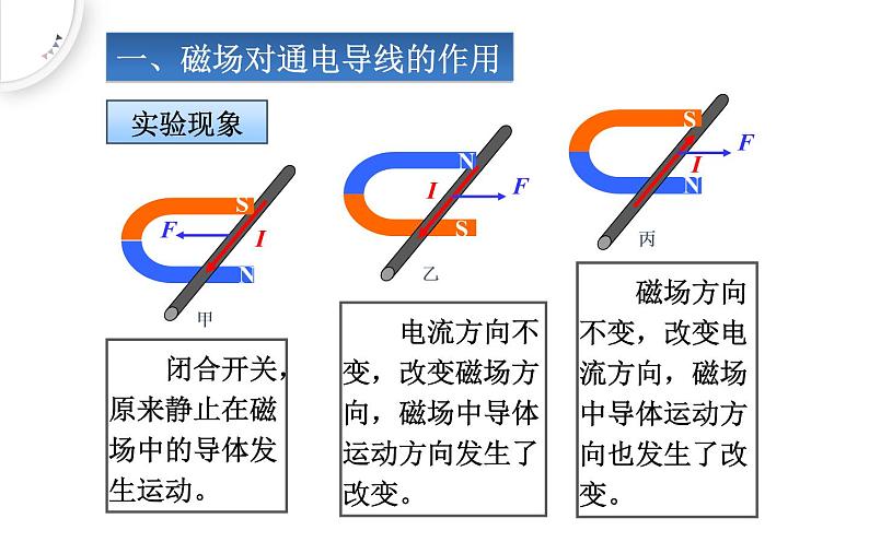 人教版物理九年级《电动机》公开课一等奖课件第5页