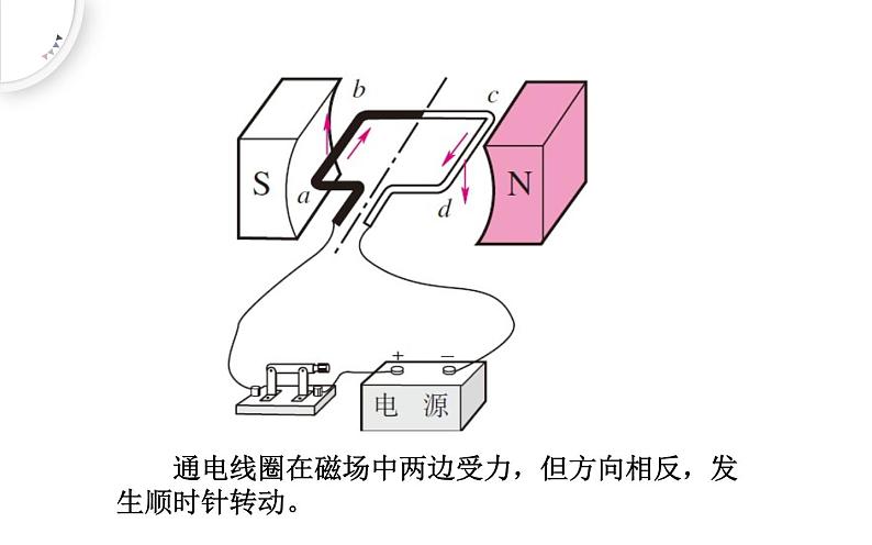 人教版物理九年级《电动机》公开课一等奖课件第8页