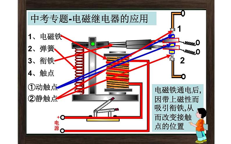 中考复习专题《电磁继电器的应用》优课教学课件03