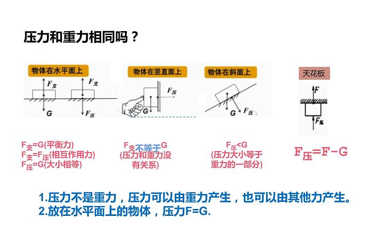 《压强》中考一轮复习课件06