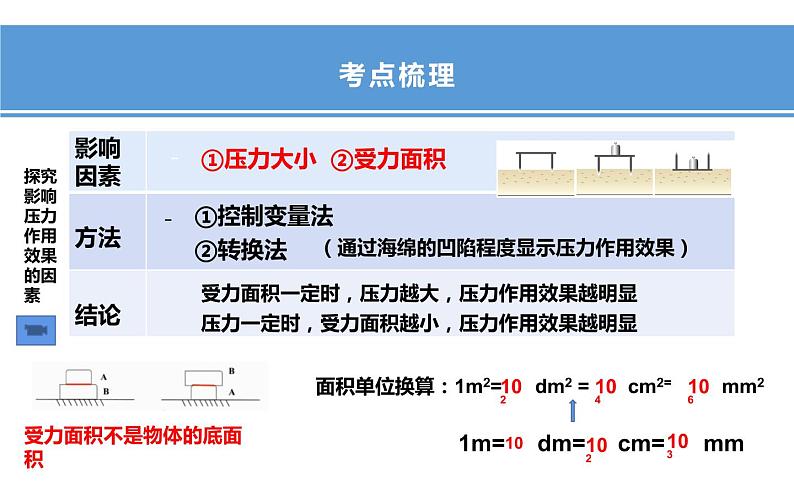 《压强》中考一轮复习课件07