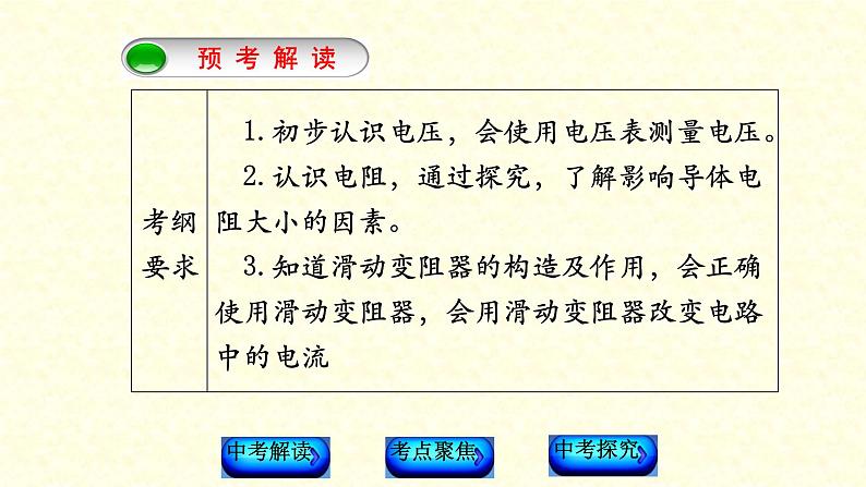 人教版九年级物理《电压 电阻》中考总复习课件第2页