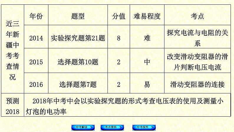 人教版九年级物理《电压 电阻》中考总复习课件第3页