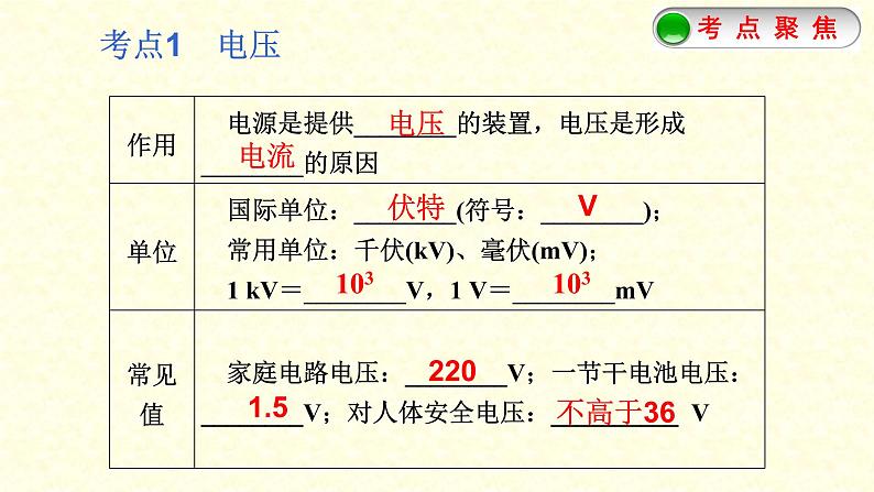 人教版九年级物理《电压 电阻》中考总复习课件第4页