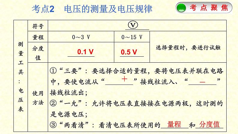 人教版九年级物理《电压 电阻》中考总复习课件第5页