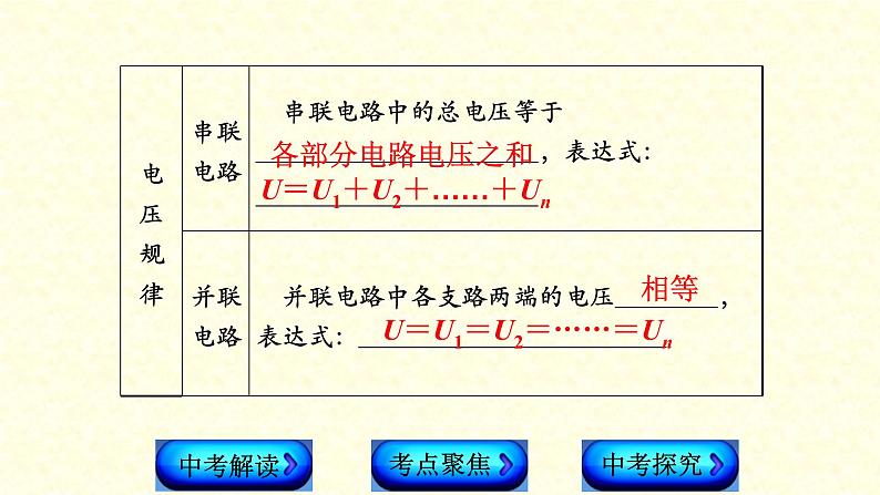 人教版九年级物理《电压 电阻》中考总复习课件第6页