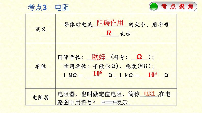 人教版九年级物理《电压 电阻》中考总复习课件第7页