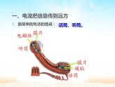 人教版九年级物理《现代顺风耳──电话》优课教学课件