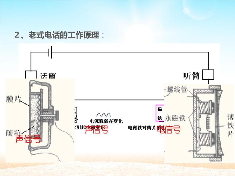 人教版九年级物理《现代顺风耳──电话》优课教学课件第4页