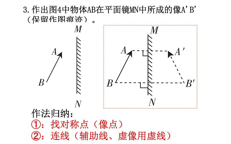 中考物理——作图专题复习课件第5页