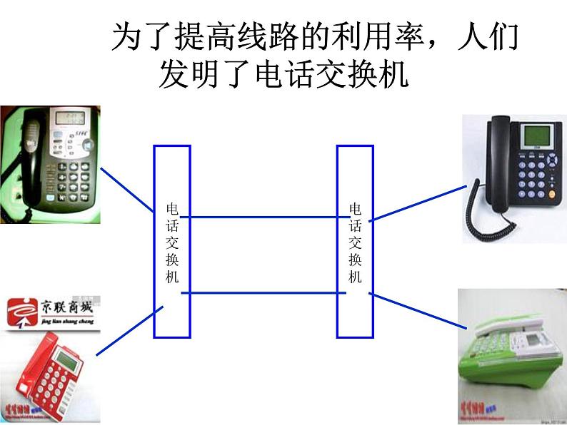 人教版九年级物理《现代顺风耳-电话》优课教学课件08