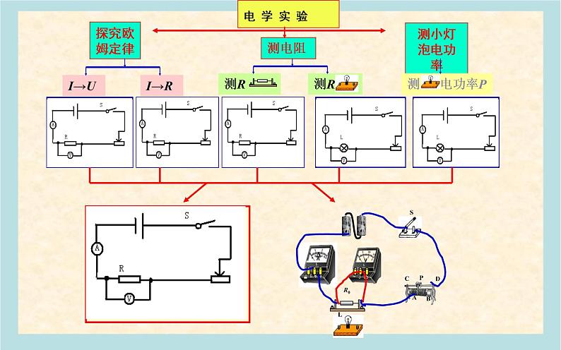 中考物理专题复习电学实验课件05