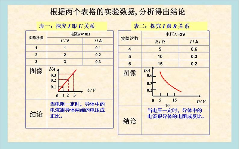 中考物理专题复习电学实验课件08