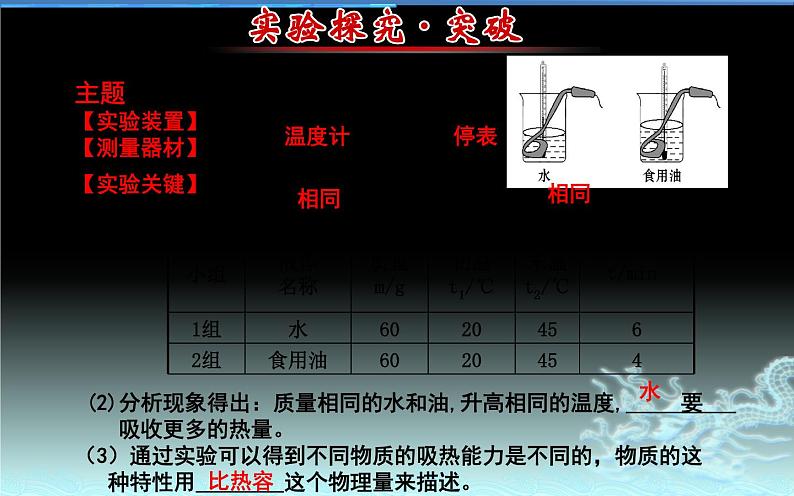 人教版九年级物理《比热容》公开课教学课件.ppt07