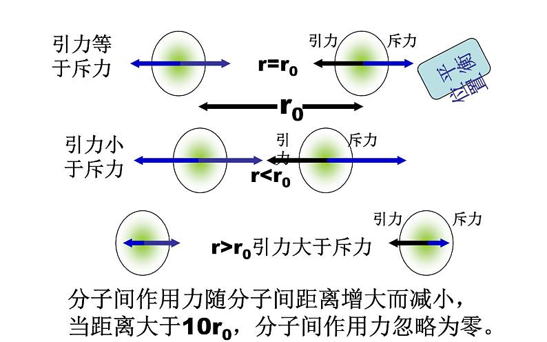 人教版九年级物理《分子热运动 内能 比热容》优课教学课件04