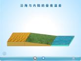 人教版九年级物理《比热容》优课教学课件