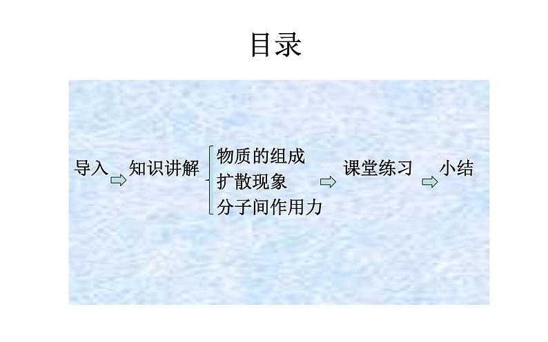 人教版九年级物理《分子热运动》优质课教学课件02