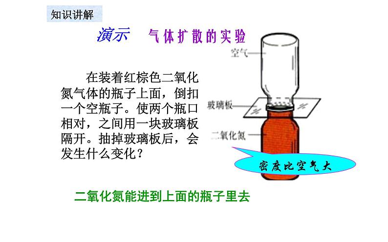 人教版九年级物理《分子热运动》优质课教学课件06