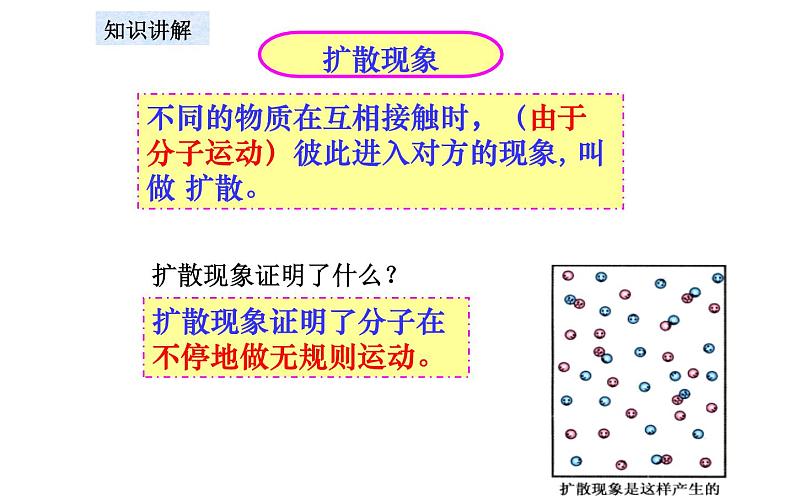 人教版九年级物理《分子热运动》优质课教学课件07