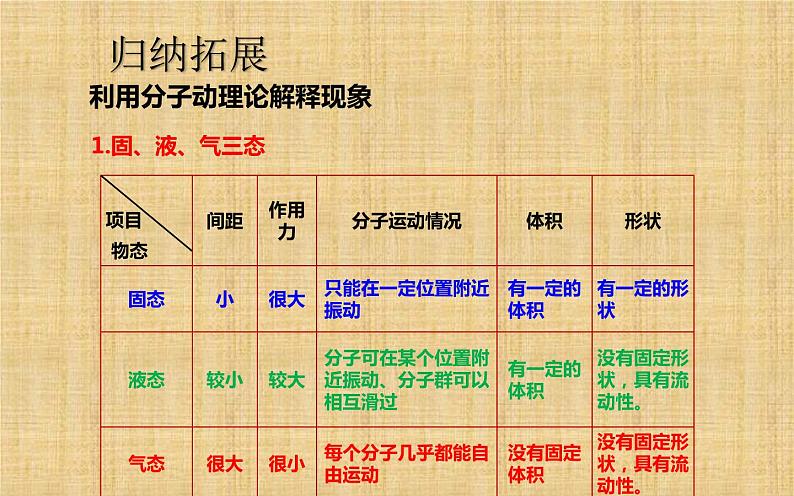 人教版九年级物理《内能》复习教学课件05