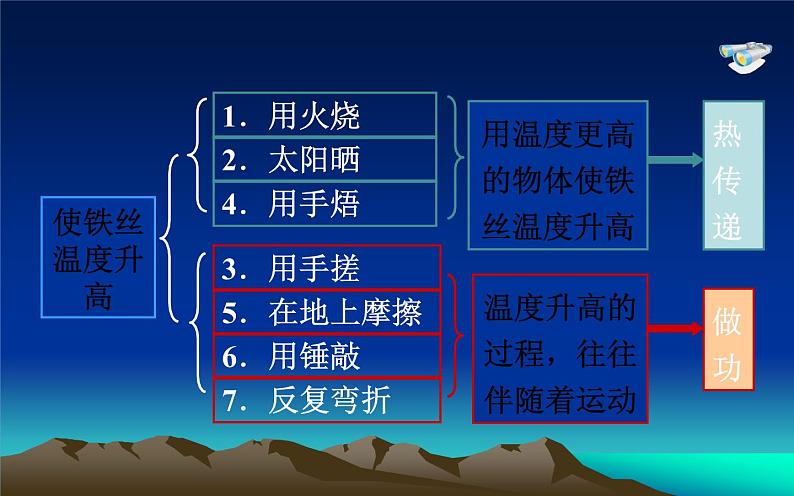 人教版九年级物理《内能》优课教学课件08