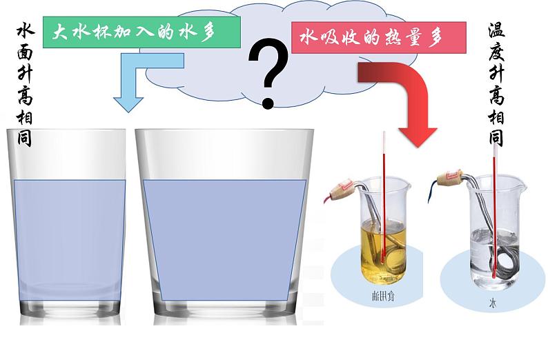 人教版九年级物理《热量与比热容的计算》优课教学课件07