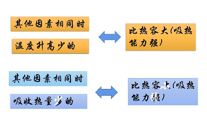 人教版九年级物理《热量与比热容的计算》优课教学课件08