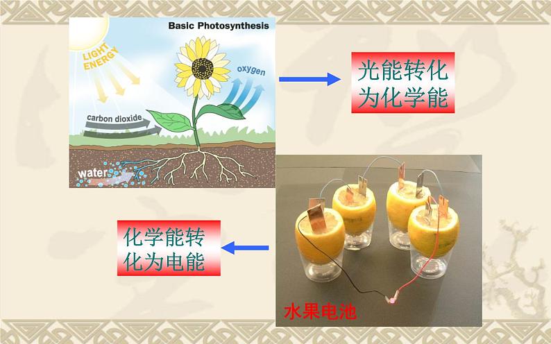 人教版九年级物理《能量的转化和守恒》优课教学课件07