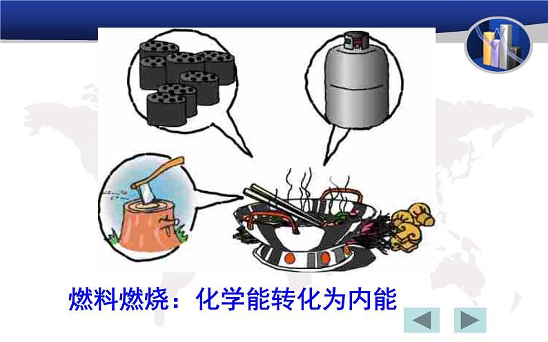 人教版九年级物理《能量的转化和守恒》优课一等奖课件04