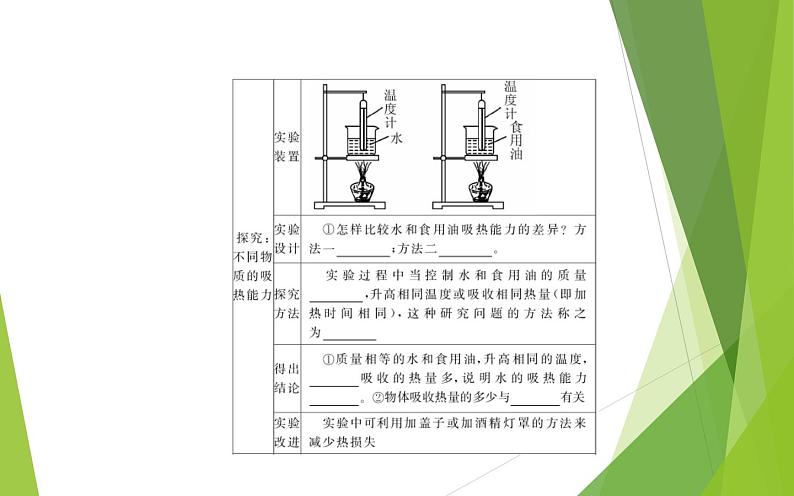 人教版九年级物理《内能的利用》优质课教学课件03