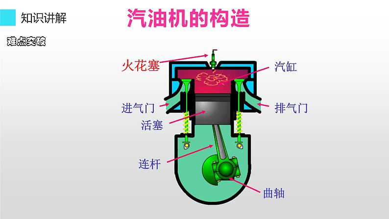 人教版九年级物理《热机》优课一等奖课件04