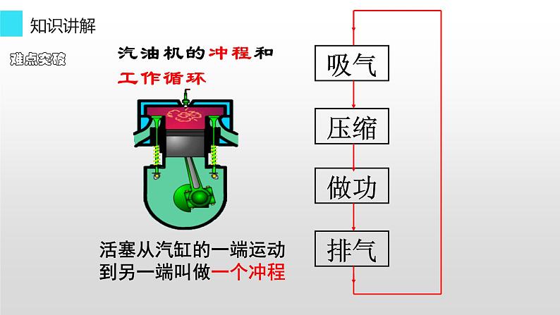 人教版九年级物理《热机》优课一等奖课件05