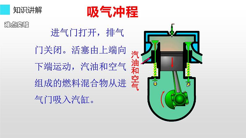 人教版九年级物理《热机》优课一等奖课件06