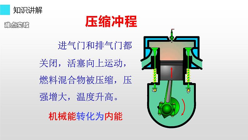 人教版九年级物理《热机》优课一等奖课件07