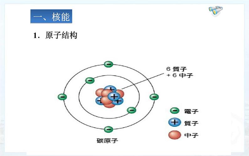 人教版九年级物理《核能》优课教学课件03