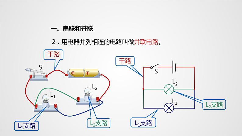 人教版九年级物理《串联和并联》优课一等奖课件06