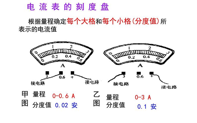 人教版九年级物理《电流的测量》公开课一等奖课件08