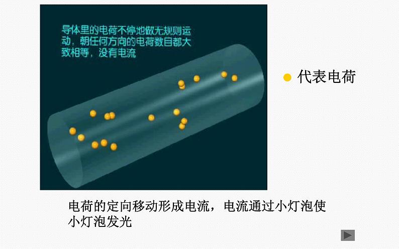 人教版九年级物理《电流的测量》优质课教学课件03