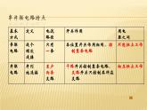 人教版九年级物理《电流和电路》培优复习课课件