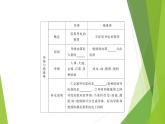 人教版九年级物理《电流和电路》培优一等奖课件